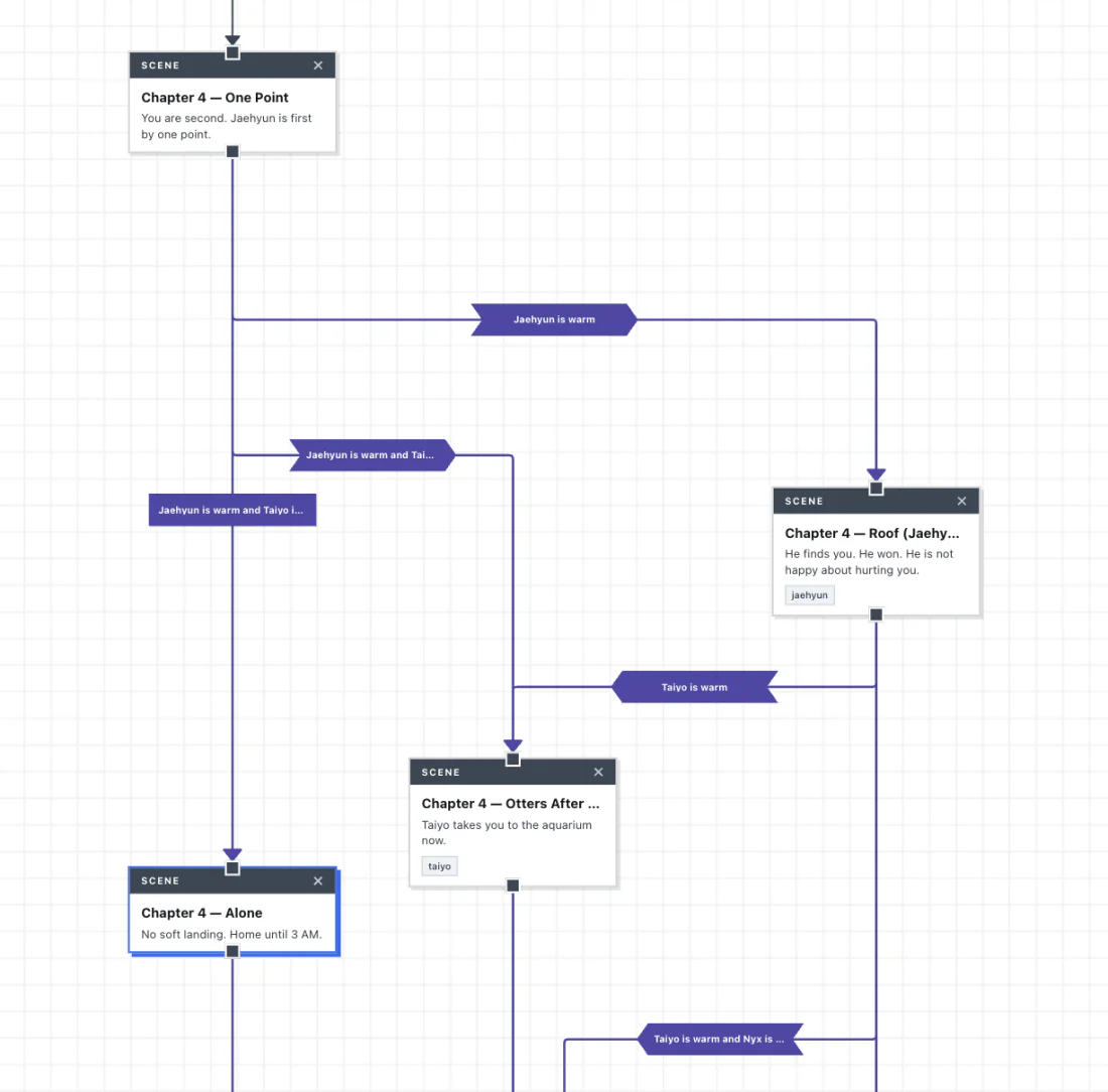BIJIO branching story editor showing connected scenes and player choices