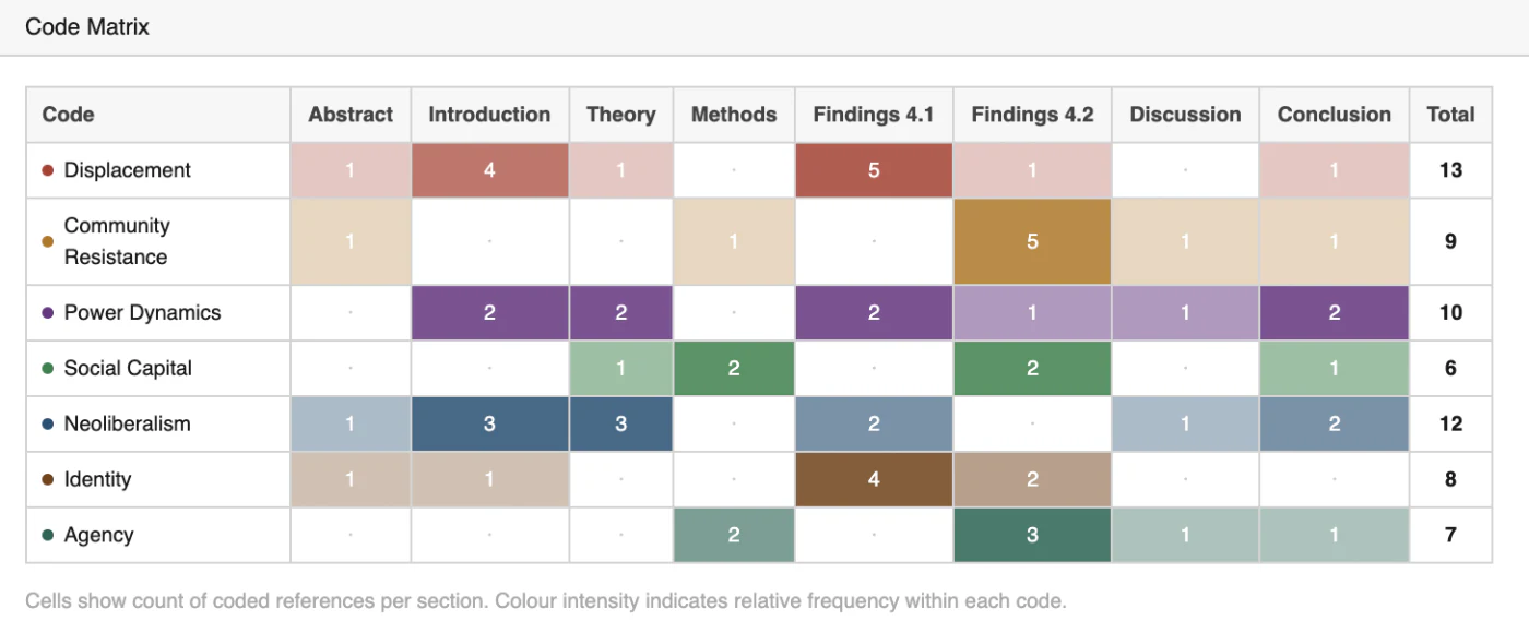 QualTA code matrix