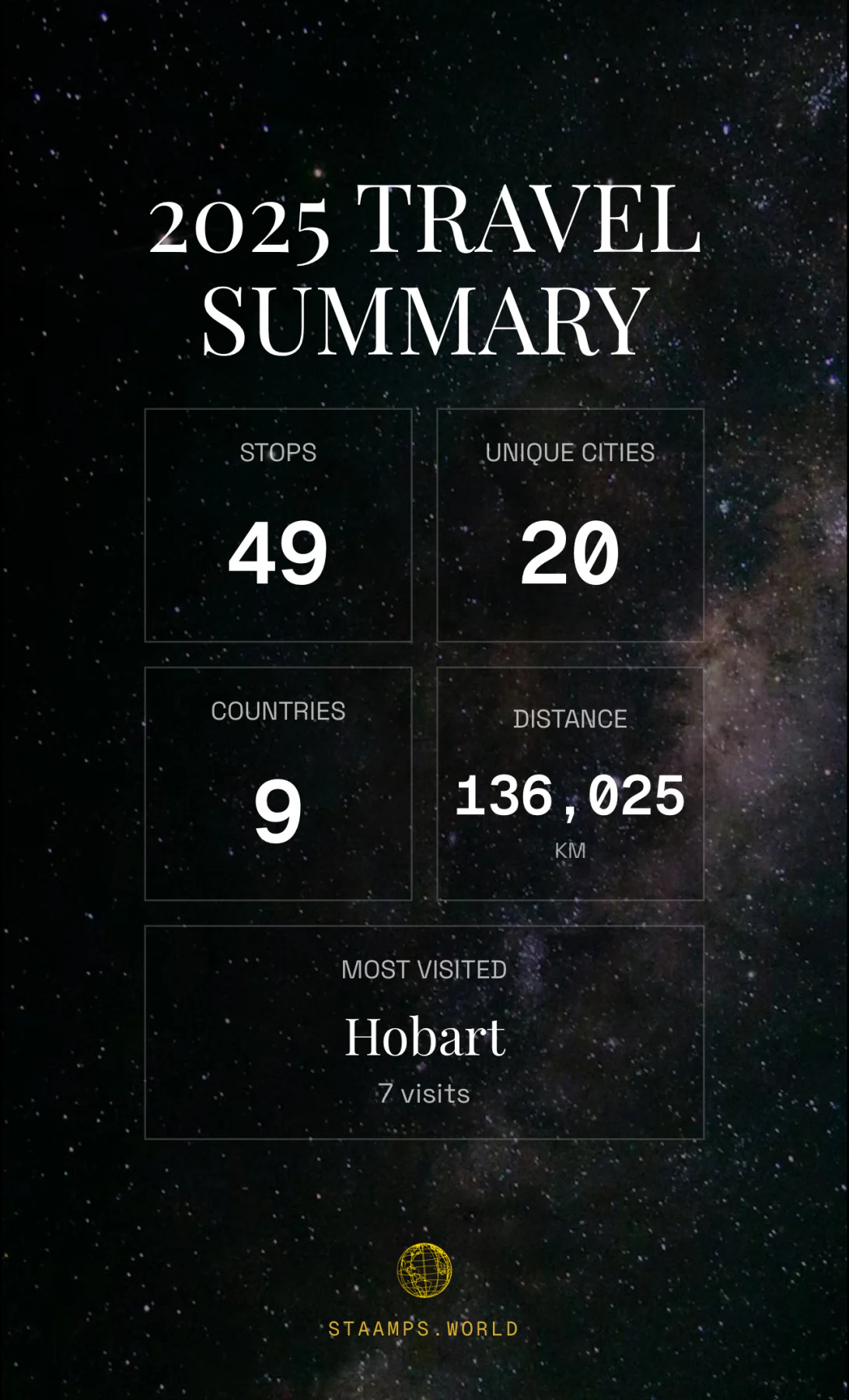 STAAMPS annual travel statistics